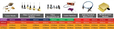 Industrie e applicazioni dei laser a 600-700nm: focus su protezione e parametri