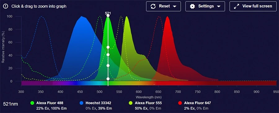 laser wavelength laser wavelength